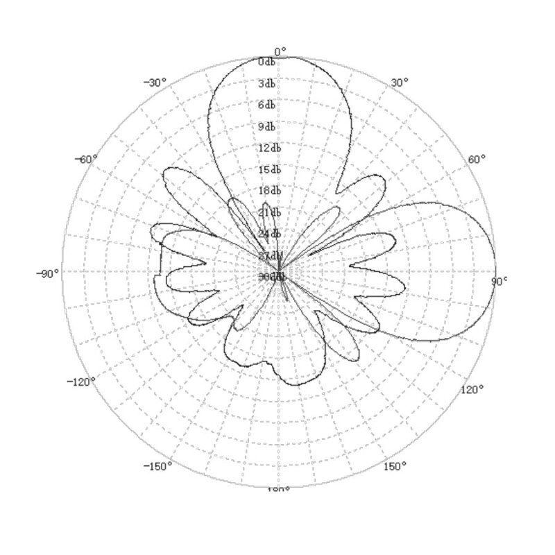 ?????? Yagi Maple Wireless 0 9Ghz 14dBi