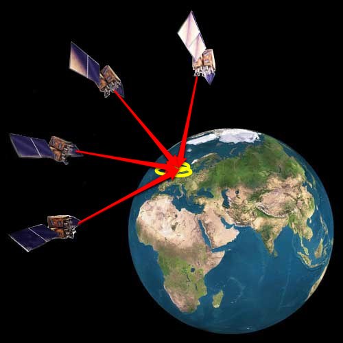 GPS and Sensor Modules